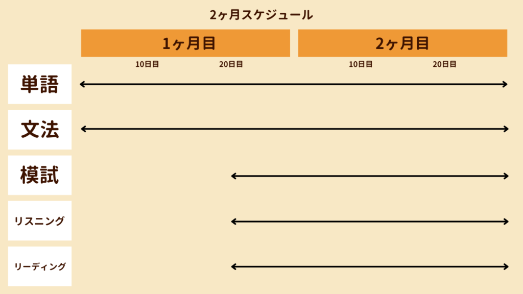 画像に alt 属性が指定されていません。ファイル名: %E5%8B%89%E5%BC%B7%E3%81%99%E3%81%91-1-1024x576.png