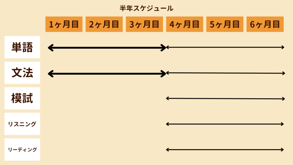 画像に alt 属性が指定されていません。ファイル名: %E5%8D%8A%E5%B9%B4%E3%82%B9%E3%82%B1%E3%82%B8%E3%83%A5%E3%83%BC%E3%83%AB-1024x576.png